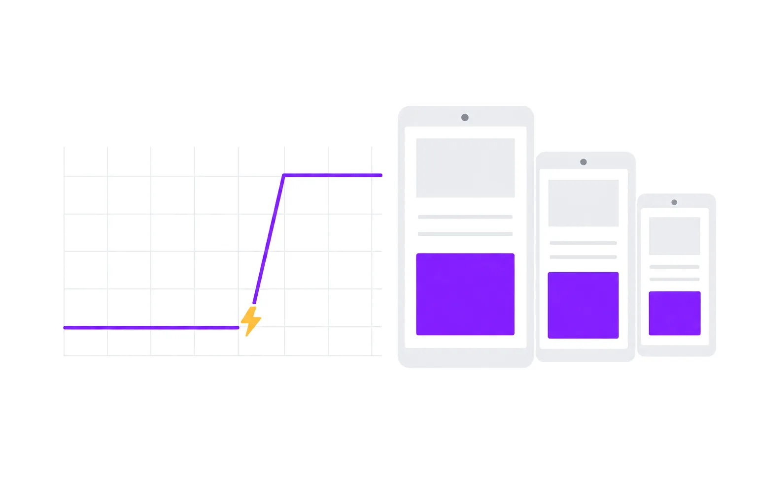 A traffic line that spikes upward, with phones showing ad slots