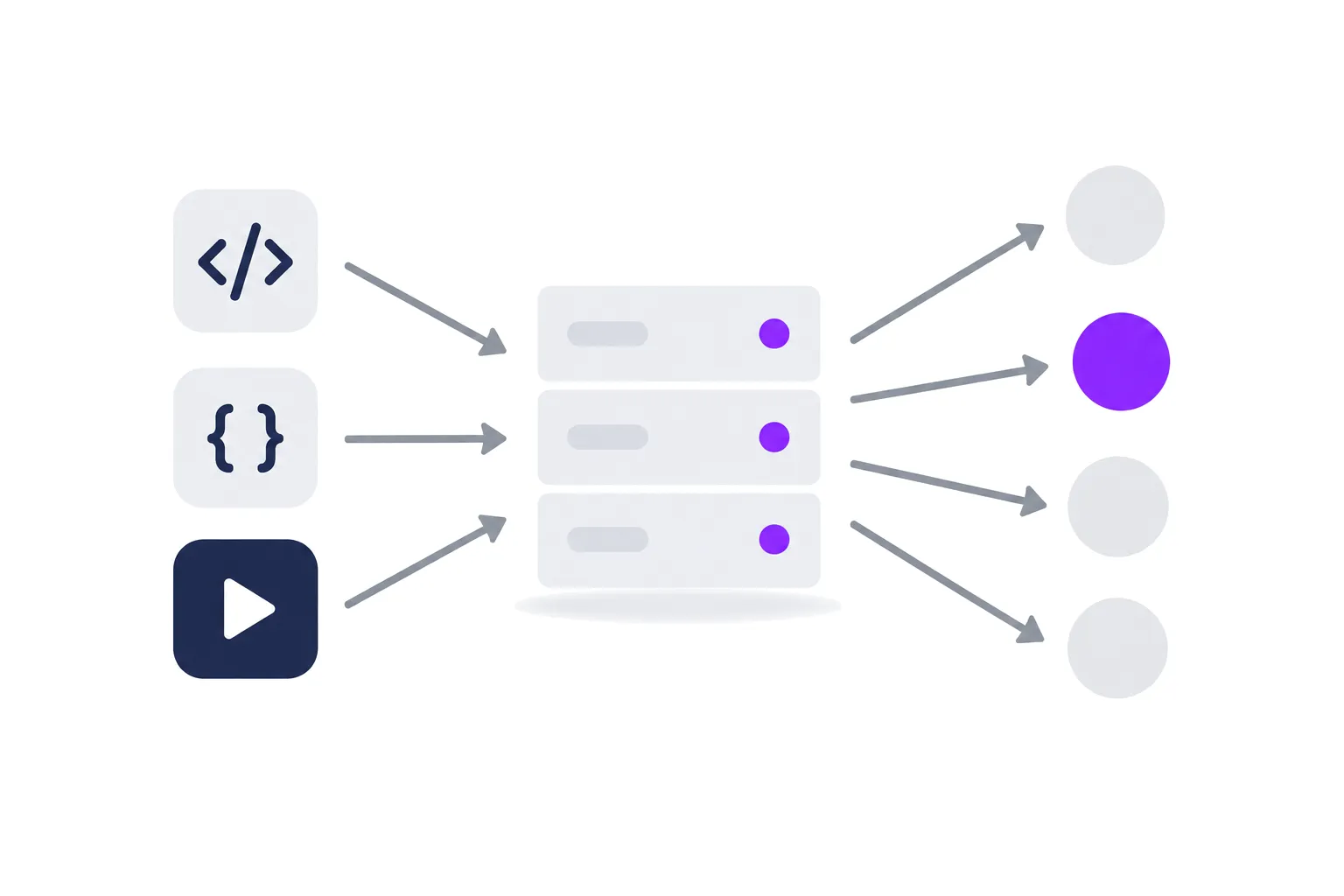 A code chip, a data chip and a video chip each flowing into one server that reaches demand partners