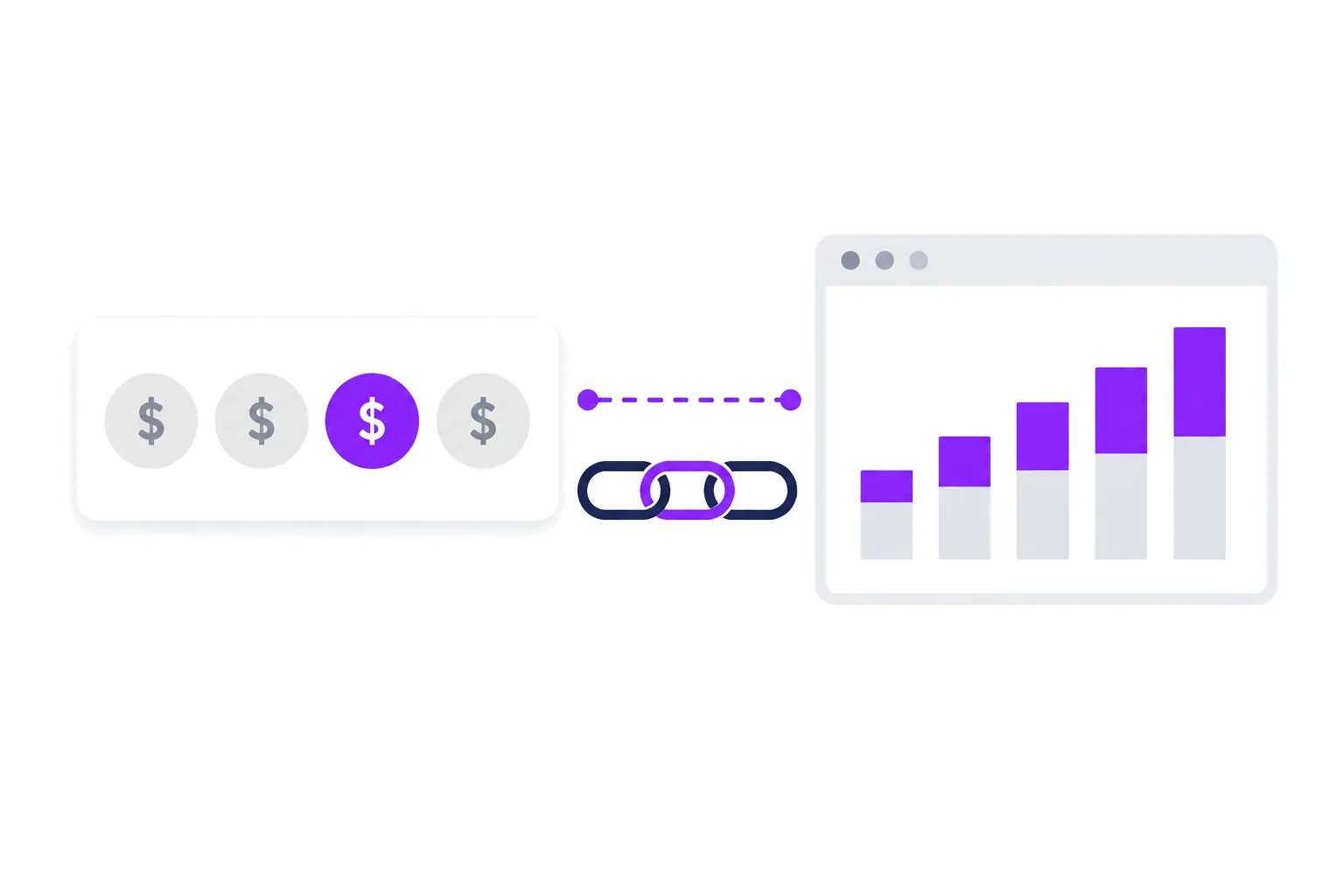A winning bid in a partner auction reported to a dashboard, with a chain of links for the supply chain