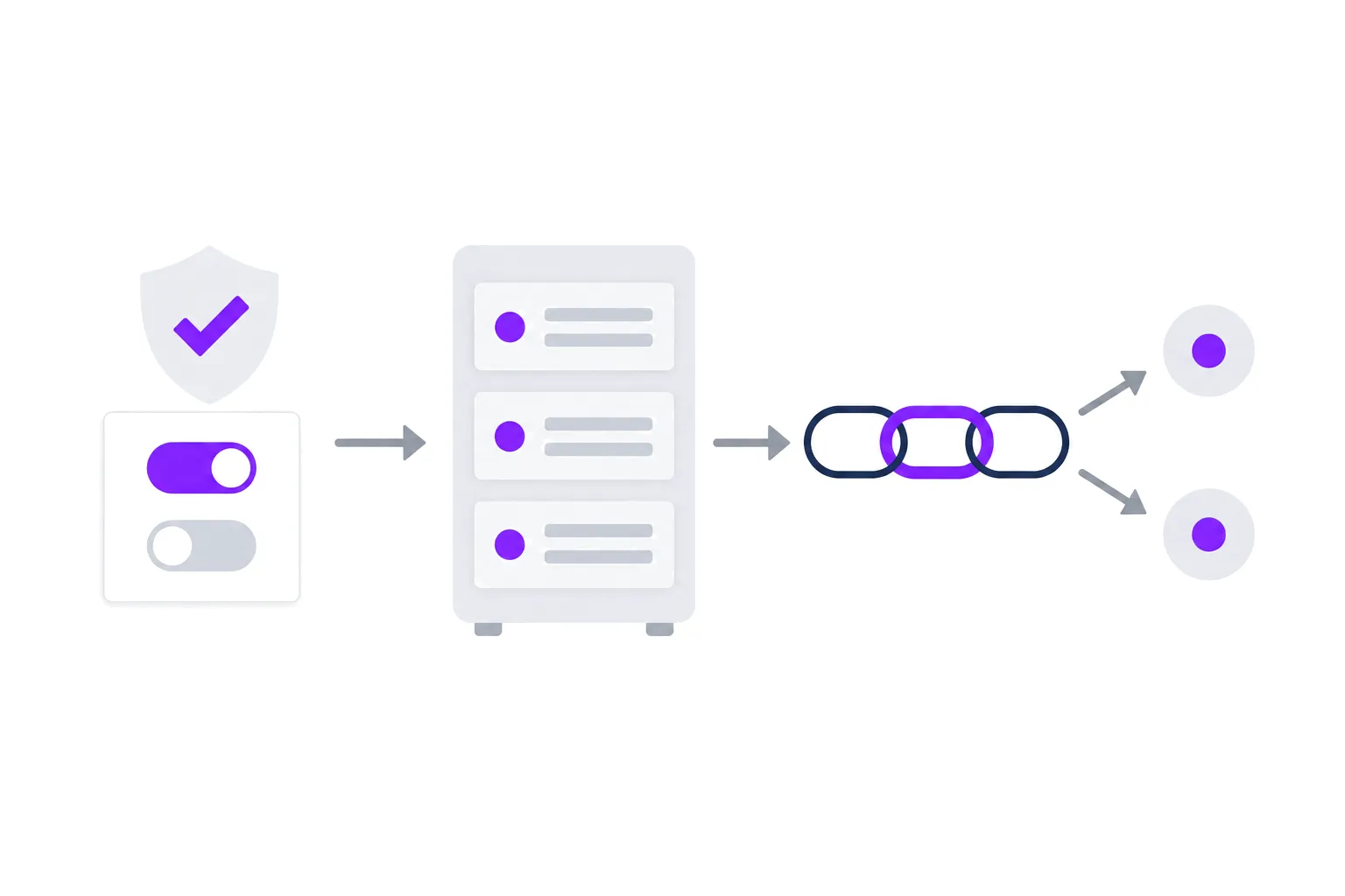 Consent toggles and a shield feeding a server that passes a chain of links to bidders